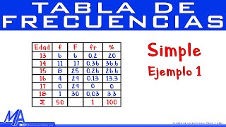 Tabla de frecuencias simple  Ejemplo 1 [upl. by Roderigo]