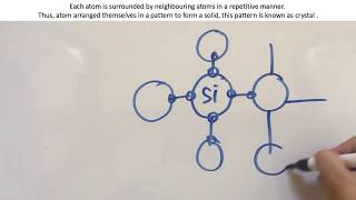 bonding in semiconductors amp its crystalline structure  very easy [upl. by Nodaj310]