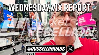 Wednesday VIX report from RussellRhoads from kelleyschool [upl. by Hamian]