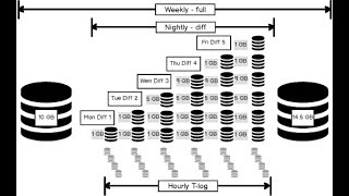 DP 300 Azure Database Administration Backups [upl. by Calle]