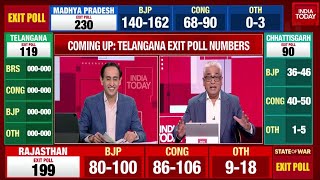 Watch The Thrilling Telangana Exit Poll With Rajdeep Sardesai amp Rahul Kanwal  India Today Exit Poll [upl. by Lahsiv]