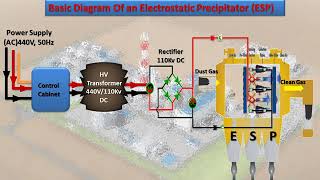 Thermal Power Plant  Boiler  Turbine  Economizer  Thermal Generator  In Hindi [upl. by Ultann921]