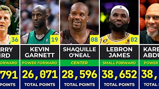 🏀 Best Point Leaders In The NBA Of All Time  Career Scoring Leaders [upl. by Aimerej755]