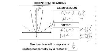 1  Graphing Transformations [upl. by Vivianne]