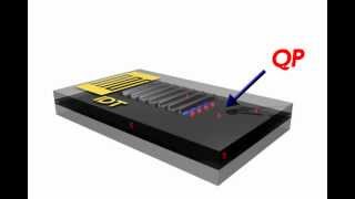 Surface Acoustic Wave Single Photon Source SAWSPS [upl. by Eikcid]