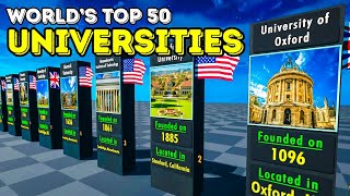 The Best Universities in the World 2024 Rankings [upl. by Raveaux]