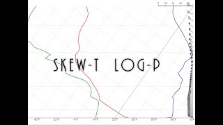 The SkewT LogP Diagram [upl. by Jordanna49]