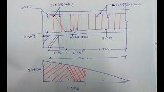 DESIGN OF SHEAR REINFORCEMENT IN BEAM  IS 4562000  RCC  LIMIT STATE METHOD  Mumbai University [upl. by Namas24]