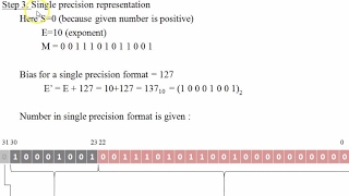 Single Precision and Double Precision floating point representation  IEEE 754 Floating point [upl. by Singband]