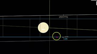 Small Asteroid Captured By Earths Orbit To Hang Around For Almost 2 Months [upl. by Gisella]