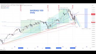 US Stock Indices Analysis  SPX SP500 US30 NQ100 NASDAQ RTY FTSE  Technical Analysis  5 AUG 24 [upl. by Allyce473]