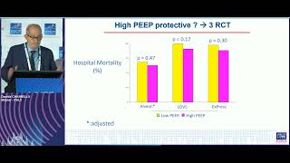 Stress strain and PEEP Davide Chiumello 2023 [upl. by Nasya]