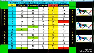 Performances et Classements Quinté du 28112024 Attelé Vincennes [upl. by Ennaed]