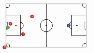 Calcio A5  Schema calcio dangolo con rotazione [upl. by Eniamert]