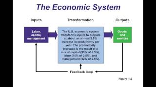 Introduction to Operations Management Part 2 [upl. by Aikaz]