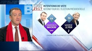 ÉDITO  quotLenjeu est de savoir si Macron va mettre Le Pen KOquot [upl. by Gollin850]