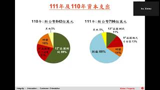 精材科技 2023上半年法人說明會 [upl. by Jeremie432]