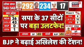 UP Lok Sabha Election 2024 Result Live  सपा के 37 सीटों पर खेला  PM Modi  Akhilesh  Latest News [upl. by Osborne453]