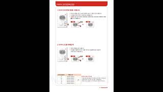 DT200R000 사용설명서 하니웰 온도조절기 MC2000 MC3000 [upl. by Lally]