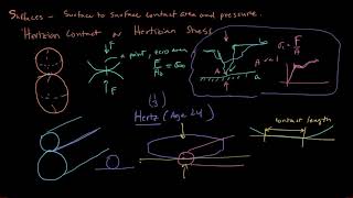 Surfaces 7 Hertzian Contact Stress Pitting and Spalling [upl. by Haeckel]