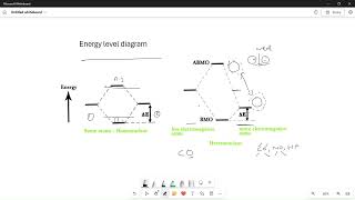 Molecular Orbital diagrams of homonuclear and heteronuclear diatomic orbitals for class11 in Telugu [upl. by Bearnard992]