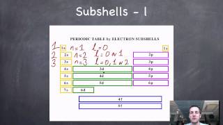 6 Shells Subshells and Orbitals [upl. by Applegate931]