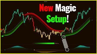 NEW Highly Profitable Magic TradingView Indicators Gives PERFECT Signals [upl. by Herbie]