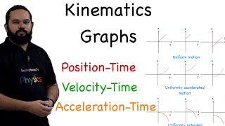 Kinematics Graphs Explained [upl. by Charin]