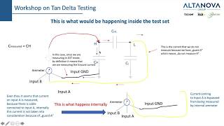 Tan Delta Testing DF or PF Explained  Part 3  UST and GST modes [upl. by Etnoek]