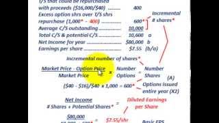 Diluted Earnings Per Share For Stock Options Using Treasury Stock Method Formula amp EPS [upl. by Lennod339]