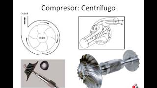 OTM99 Compresor Centrifugo [upl. by Nesyaj]