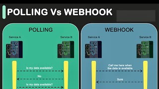 POLLING VS WEBHOOK [upl. by Thomey955]