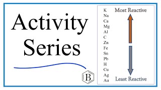 The Activity Series Explanation amp Examples [upl. by Skill978]