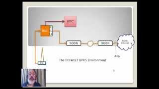 GPRS Overview Assignment [upl. by Ginder]