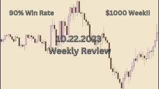 90 Win Rate Stock Trading Model Reivew [upl. by Aicilanna166]