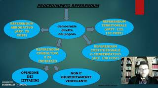 Decreto legislativodecreto leggereferendum [upl. by Arelc]