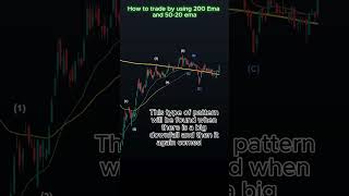 How to Trade using 200 EMA and 5020 ema trading crypto forex [upl. by Ahsekim]