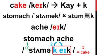 KC Pronunciation 70 – 藏在 stomach ache 裡的 cake [upl. by Selin]