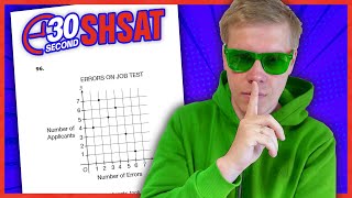 SHSAT 2023  Test B  Problem 96  IN 30 SECONDS OR LESS [upl. by Tomkin897]