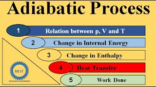 Adiabatic Process  Workdone  Change in internal energy enthalpy  PVT Relation  Heat Transfer [upl. by Salbu]