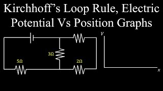 Kirchhoffs Voltage Law Loop Rule Voltage Diagram  Physics [upl. by Cher]