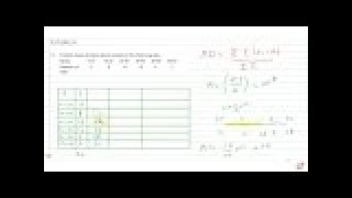 Find the mean deviation about median for the following data  Marks 010 1020 2030 3040 405 [upl. by Fedak]