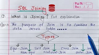 SQL Joining  types of joining in sql [upl. by Llenrad]