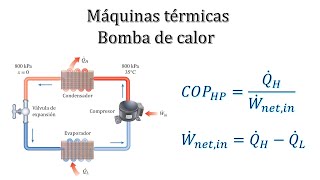 Máquinas Térmicas  Calcular COP Bomba de calor 657 Termodinámica Cengel 9na edición [upl. by Hnirt]