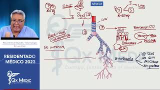 Neumología  Resúmenes Integrales [upl. by Ruscio]