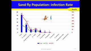 Publication Genetic Diversity and Haplotype Analysis of Leishmania tropica in Sandfly Vector [upl. by Payton]