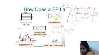 FabryPerot and Distributed FeedBack lasers [upl. by Chaunce]