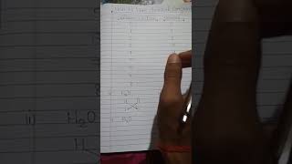 How to make Chemical CompoundValency🤔🤔 [upl. by Euginomod]