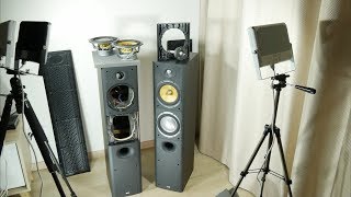 Look inside 1000 BampW speakers  Whats Inside [upl. by Mechling]