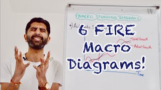 6 FIRE Macro Diagrams For Paper 2 🔥🔥🔥 [upl. by Molton970]